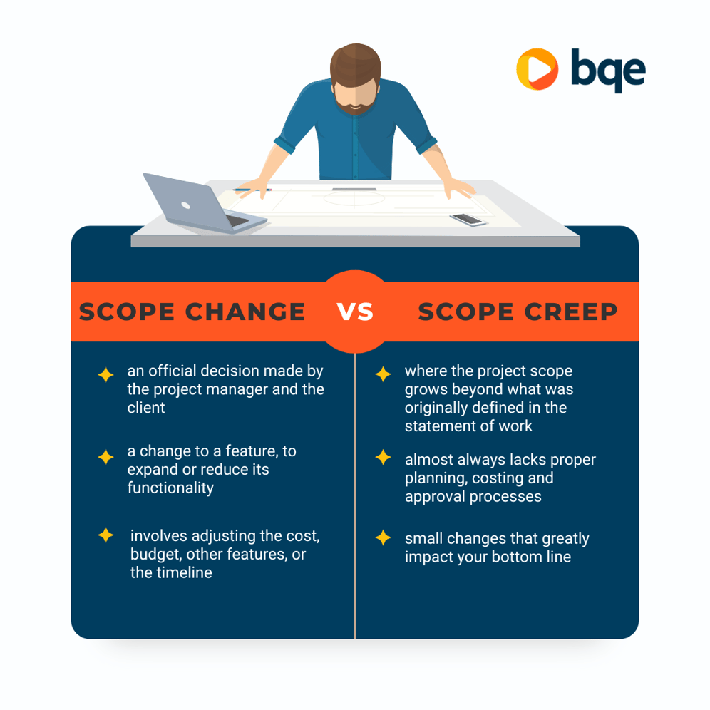 How to Handle Scope Changes in Project Management